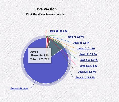 javamost|minecraft java most recent version.